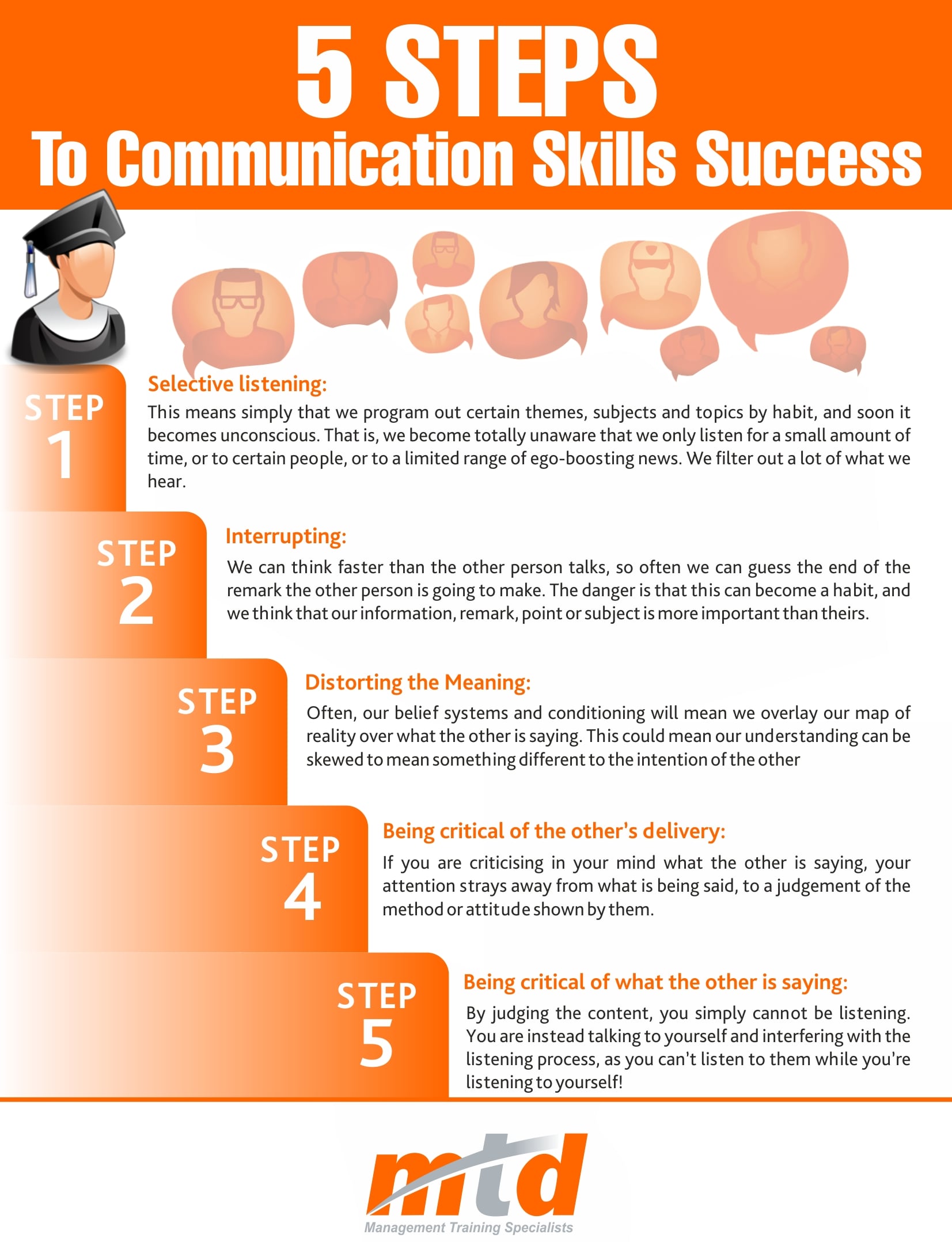 The 5 Steps To Communication Success