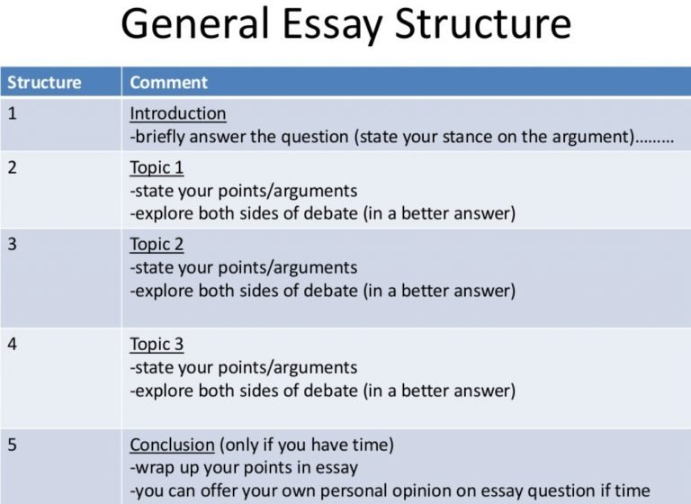 educational essay structure