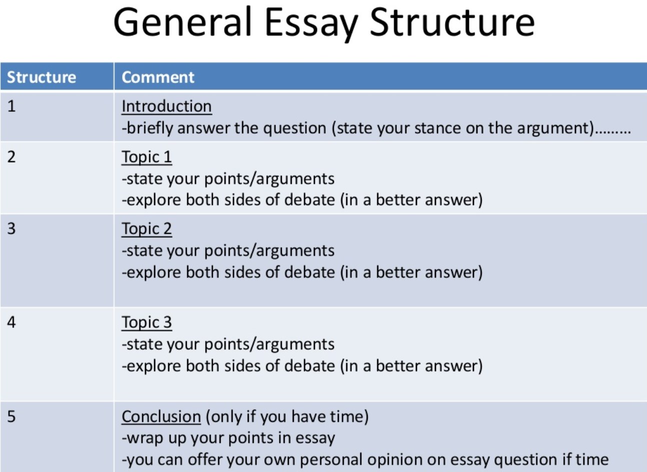 Product opinion. Essay structure. Структура эссе IELTS. Структура эссе writing. Структура эссе по IELTS.