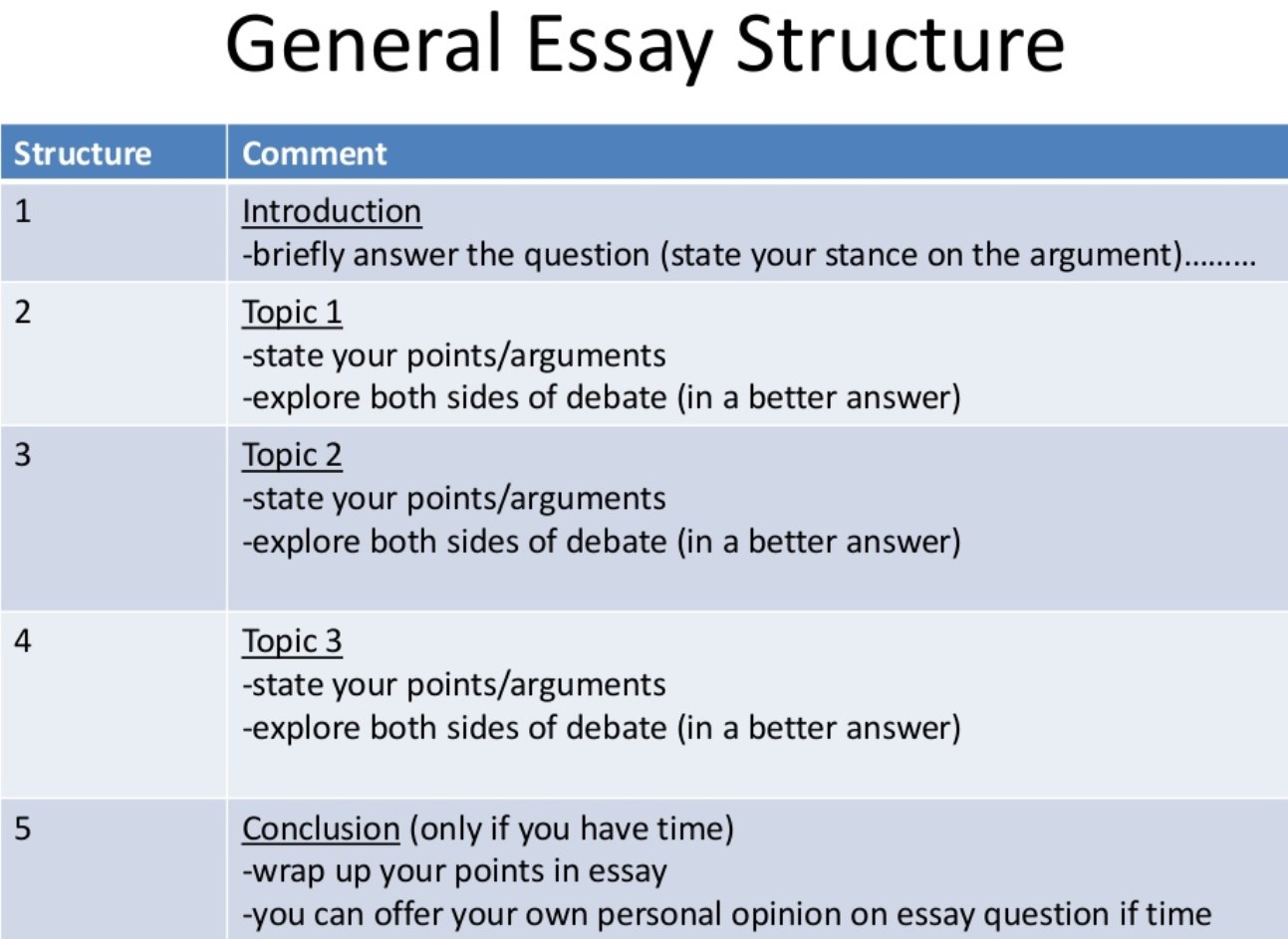 Structures of short essays