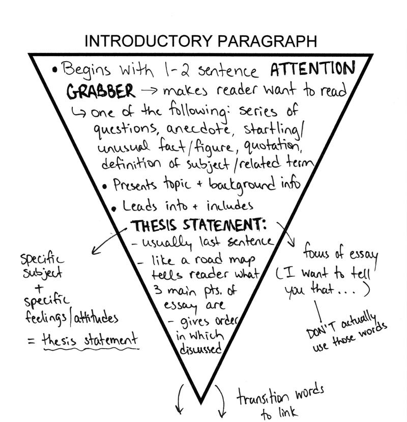 how to engage the reader in an essay