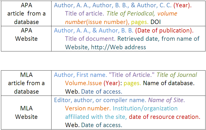 how do you do a citation for a website in apa