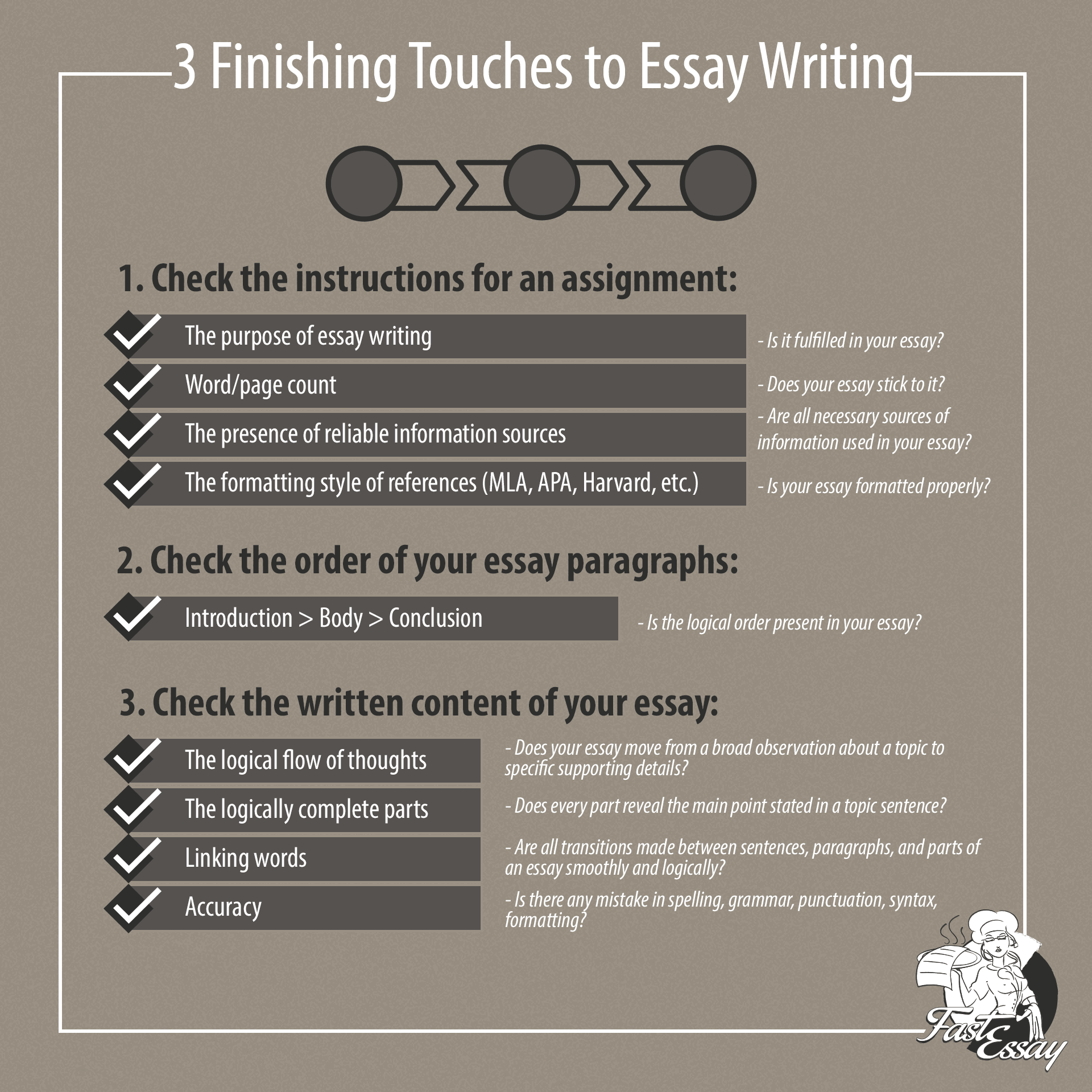 how to write essay last minute