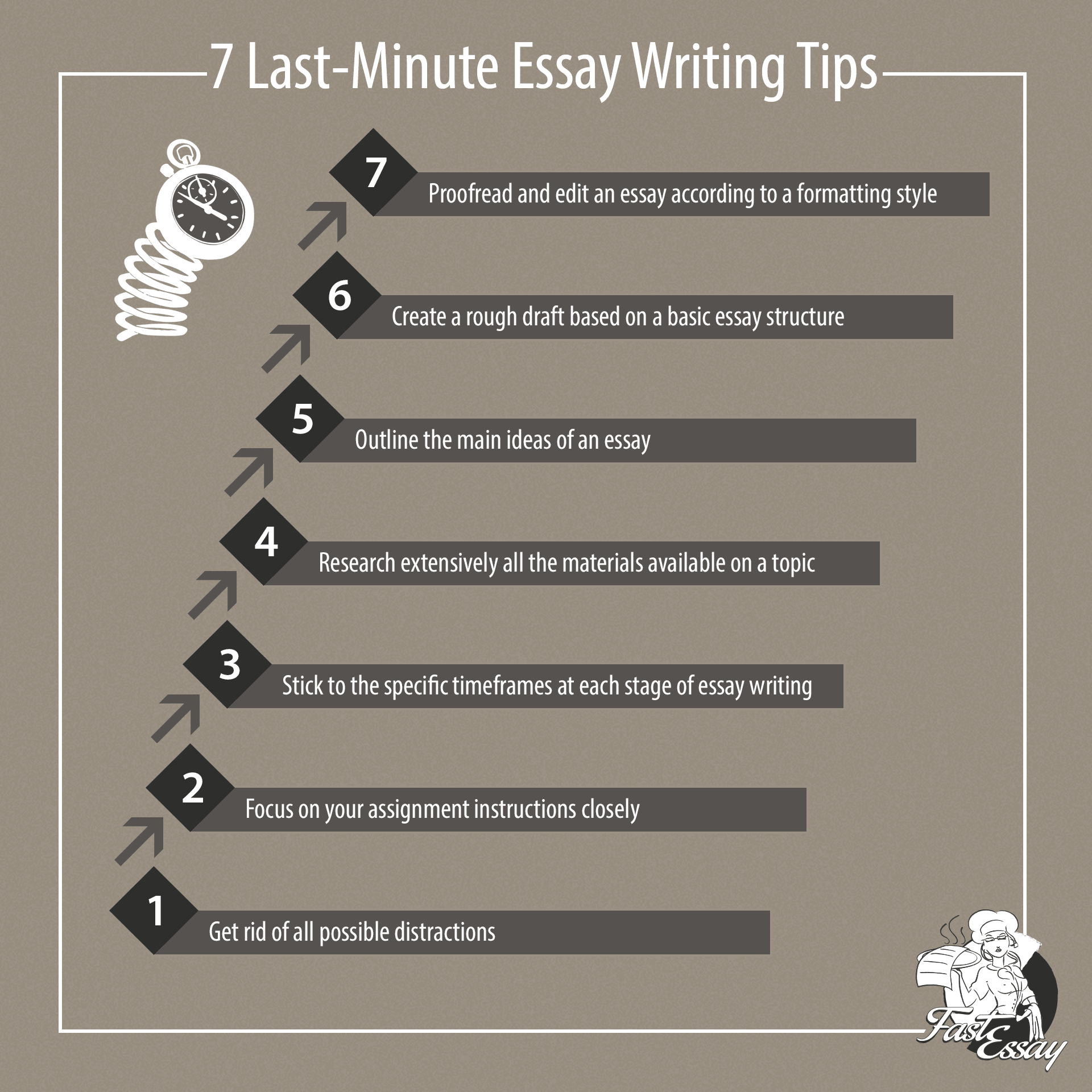 last minute essay writing tips