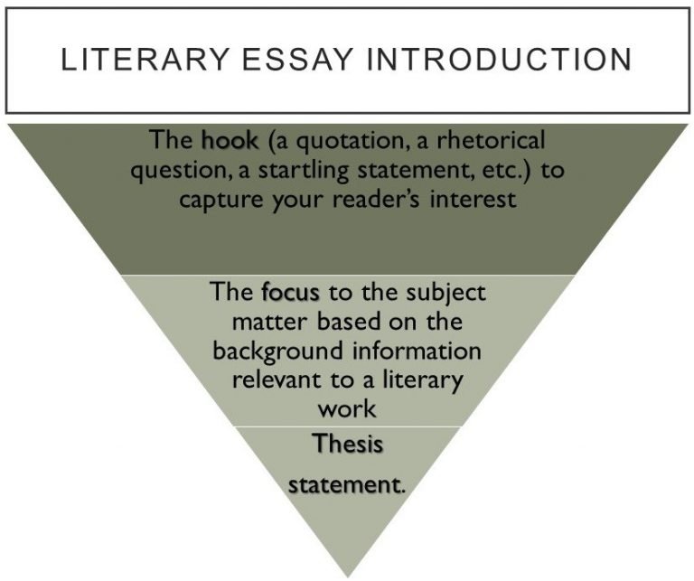 how to start literature essay