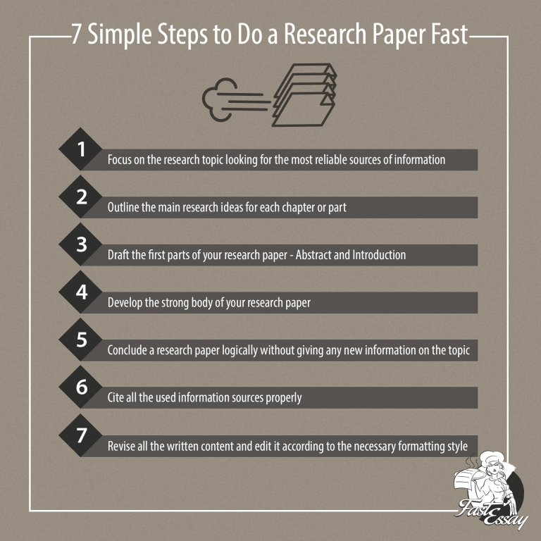 how to do a research paper fast