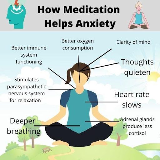 how meditation helps anxiety