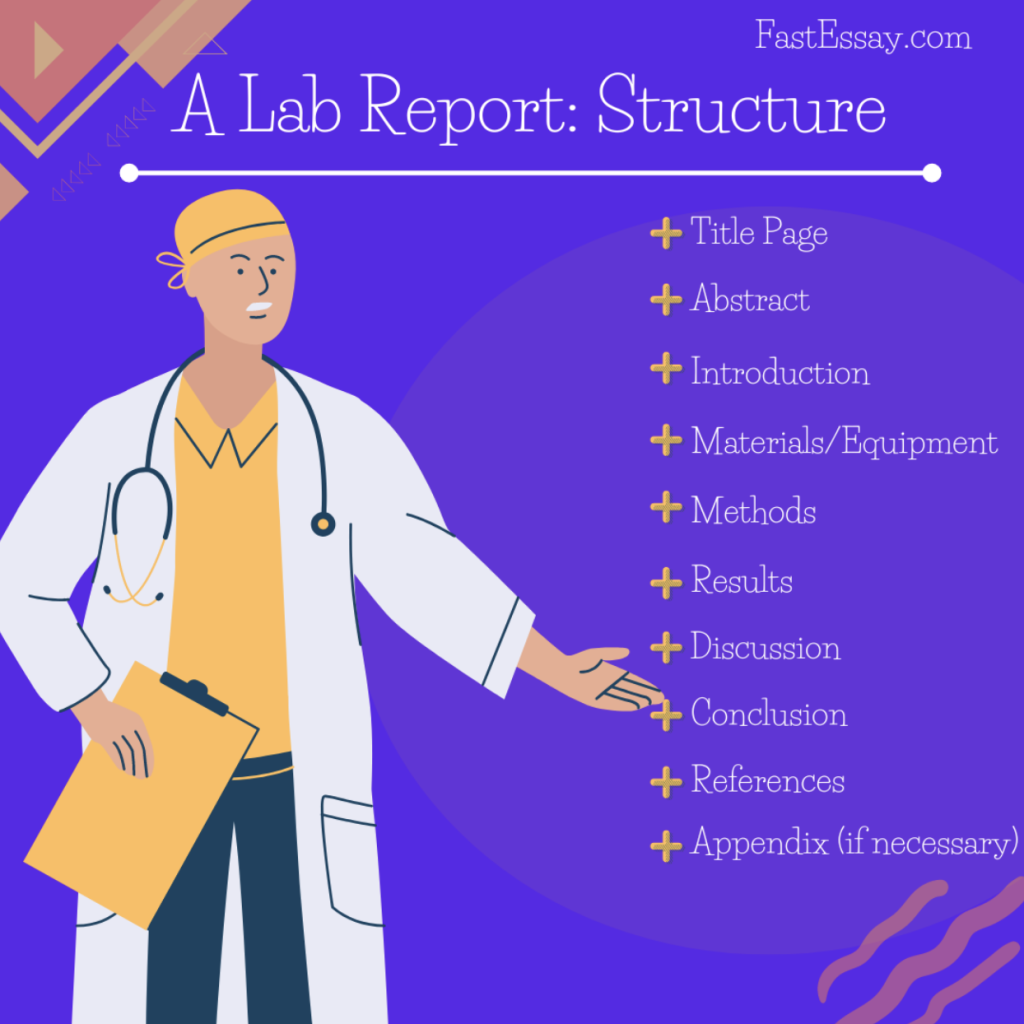 Lab Report Structure