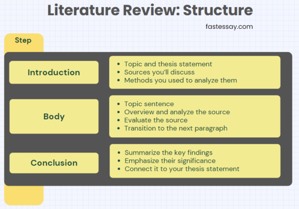 Literature Review Structure